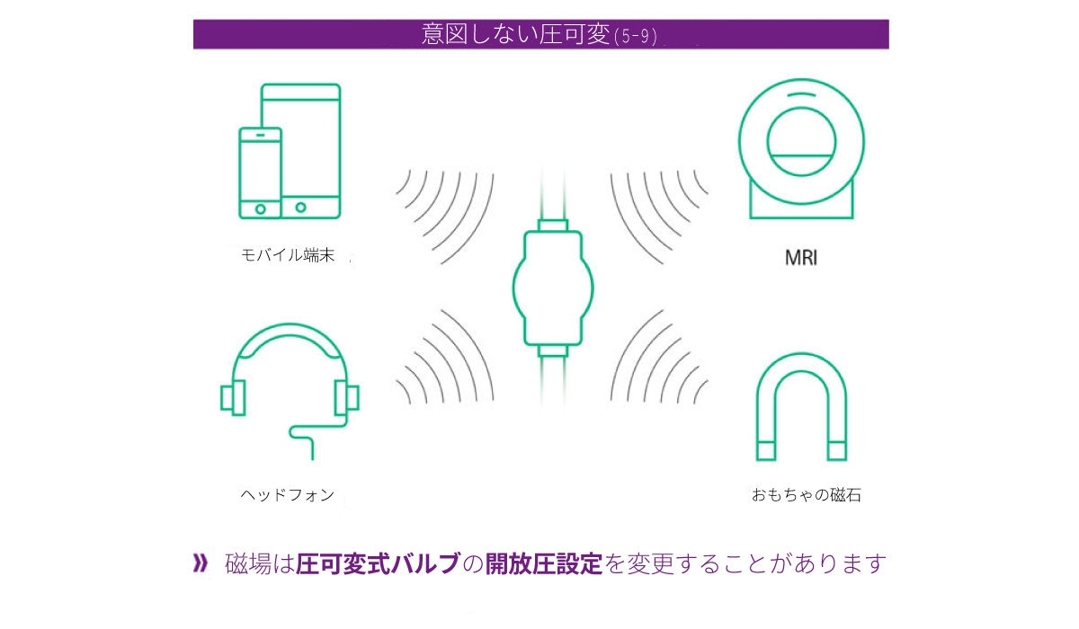 水頭症シャントのインフォグラフによる偶発的な再プログラミング