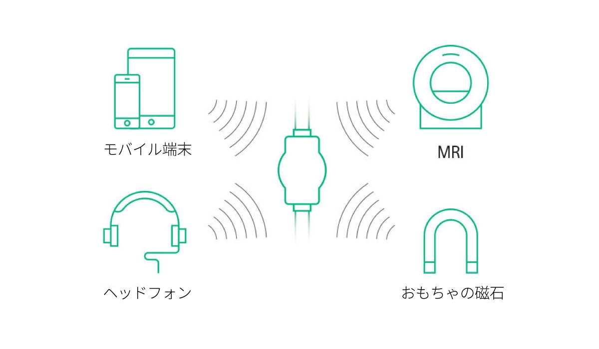 携帯機器、ヘッドホン、 MRI、玩具マグネットのアイコン