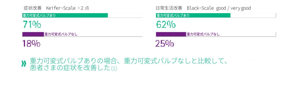 情報グラフの重力弁は、差圧弁と比較して患者の転帰を改善する