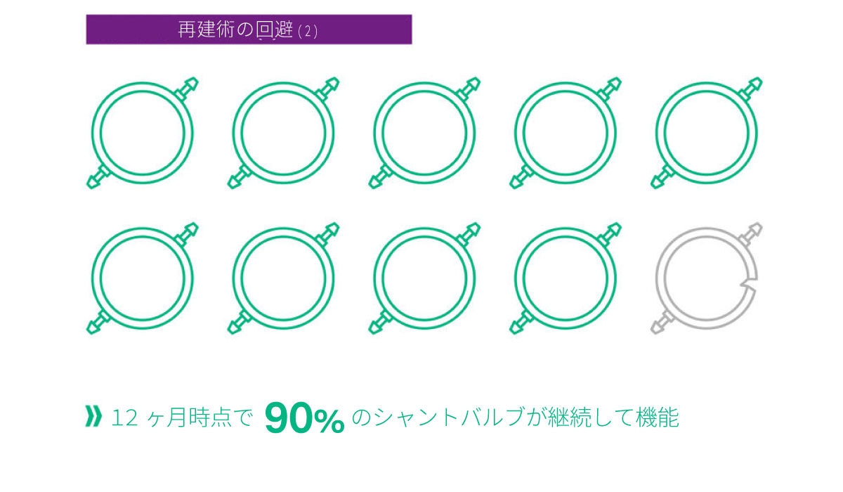 情報グラフで改訂を回避